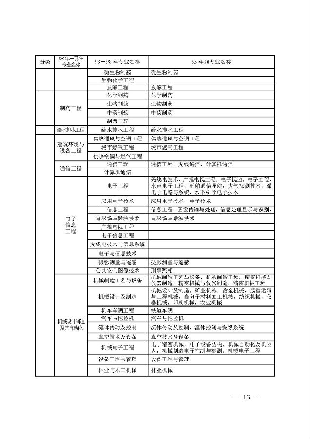 江苏盐城一级建造师考试报名时间