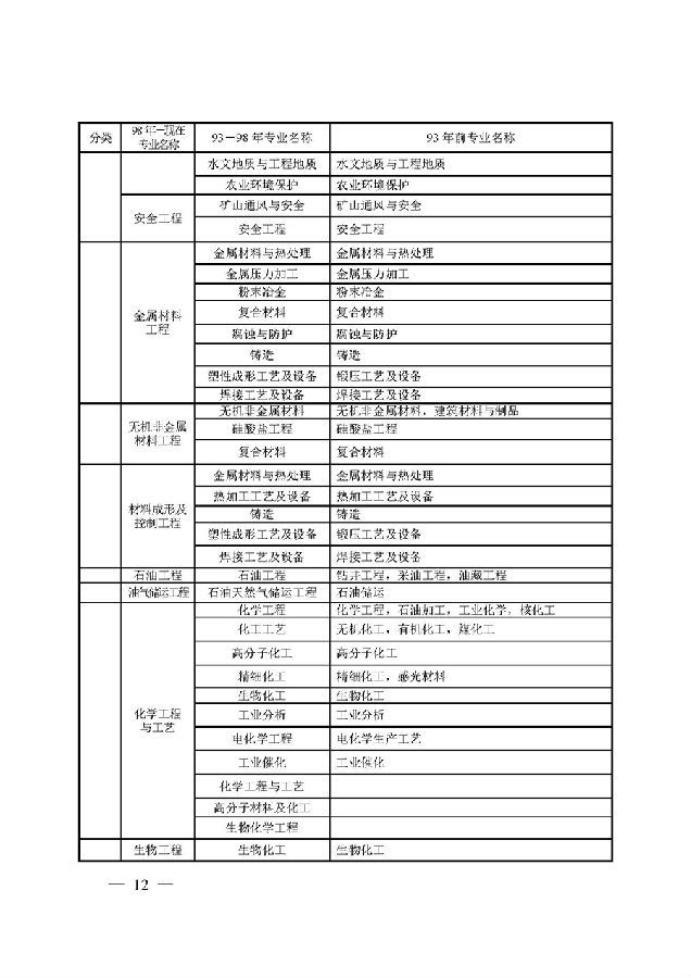 江苏盐城一级建造师考试报名时间