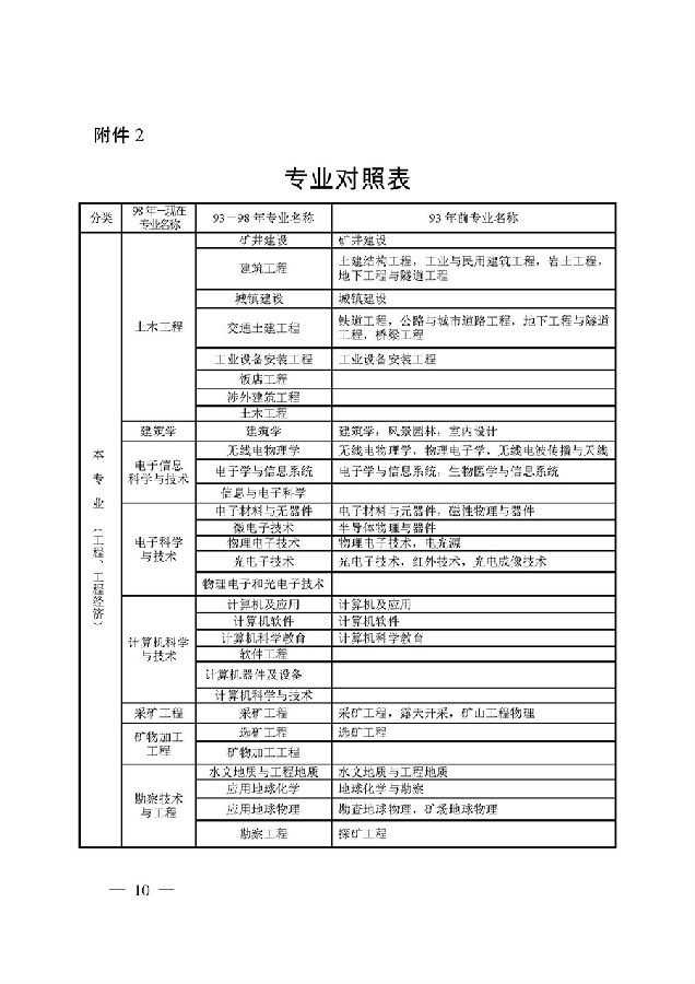 江苏盐城一级建造师考试报名时间