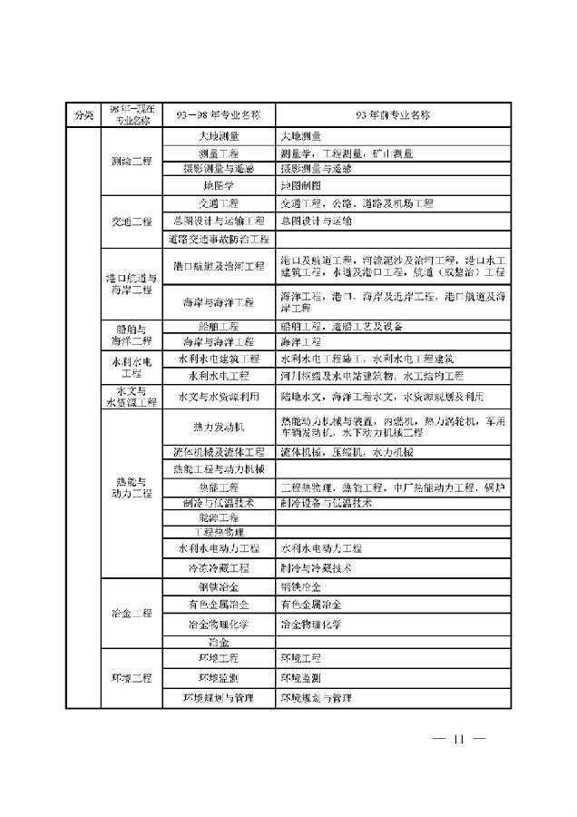 江苏盐城一级建造师考试报名时间