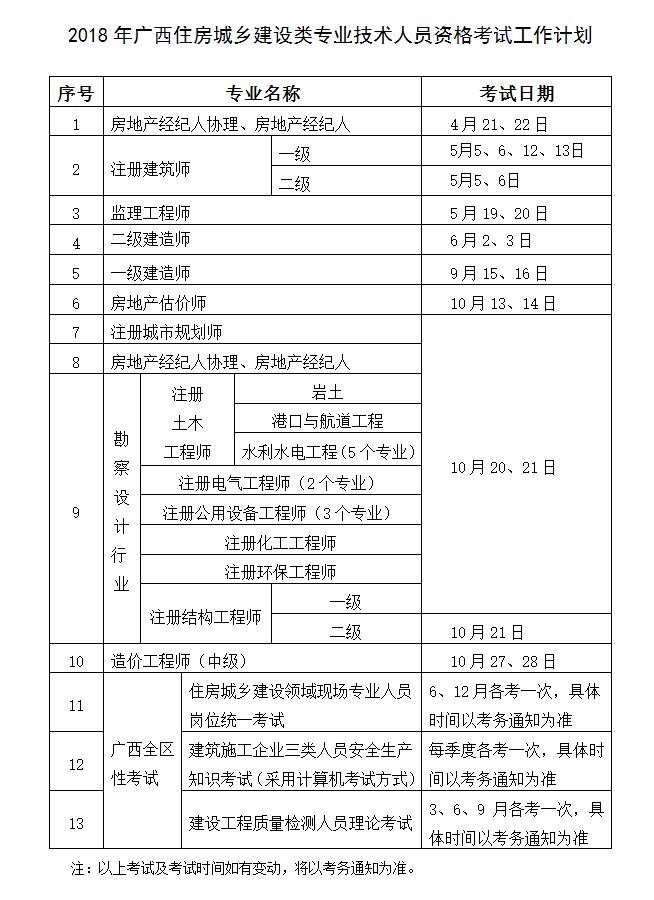 广西2018年二级建造师考试时间公布6月2、3日
