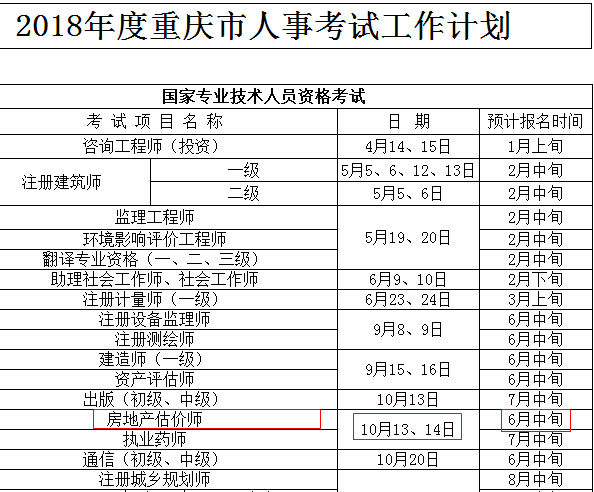 重庆人事考试网公布2018年房地产估价师考试报名时间