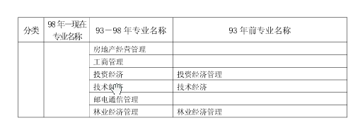 上海市2018年度二级建造师执业资格考试考务工作安排