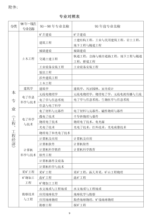 上海市2018年度二级建造师执业资格考试考务工作安排