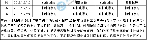 【全新】2019年咨询工程师学习计划表