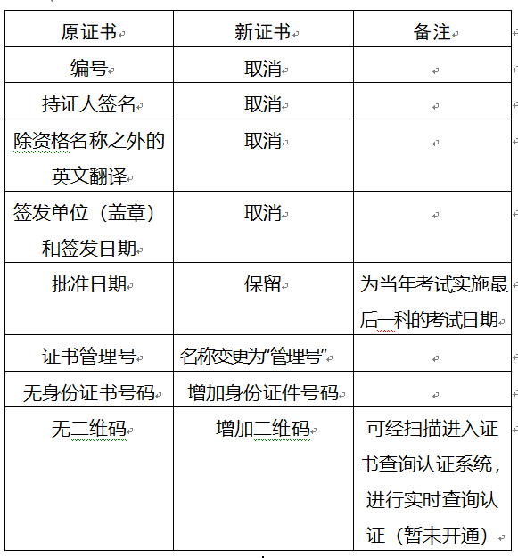 重庆2017年安全工程师要领新版证书啦？