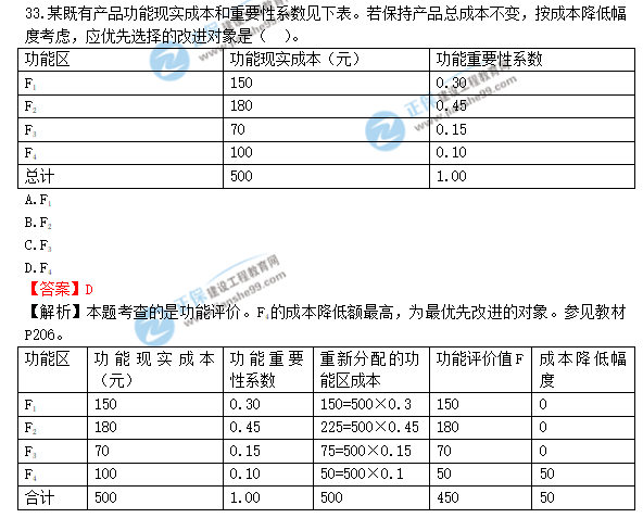 2018年造价工程师考试造价管答案解析
