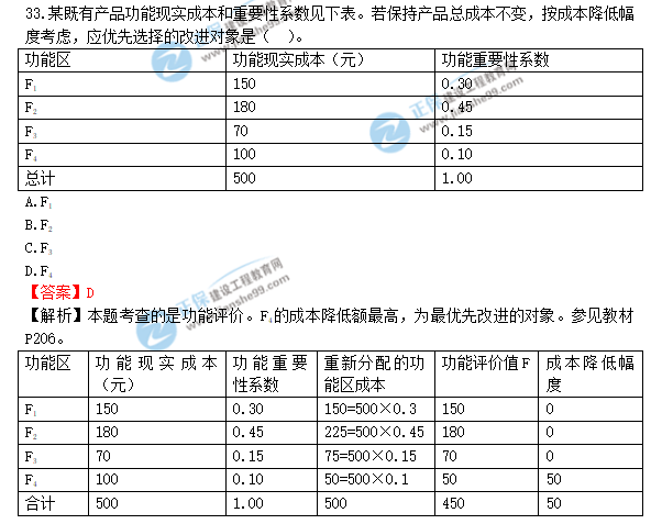 2018年造价工程师《建设工程造价管理》答案及解析