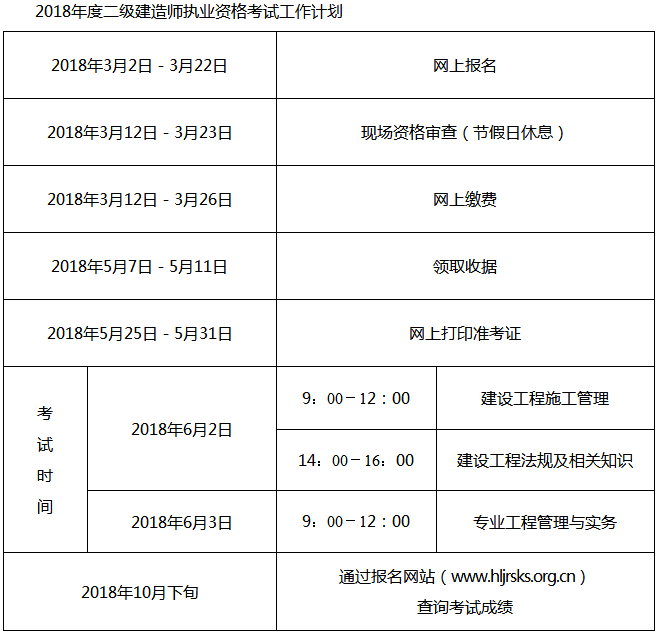 2019年黑龙江二级建造师考试报名入口