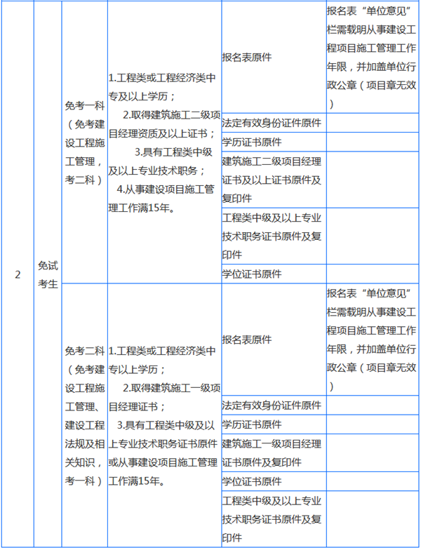 2019年贵州二级建造师报名条件