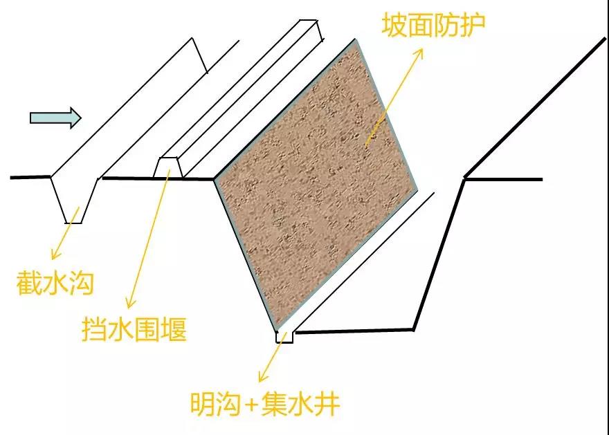 一级建造师考试市政工程考点:特殊季节施工