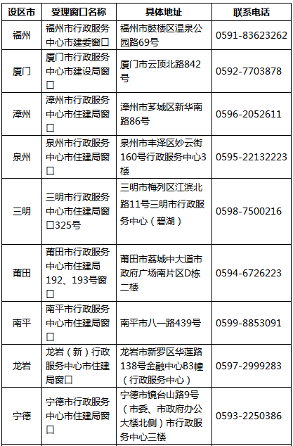 福建省二级建造师执业资格注册流程及指南