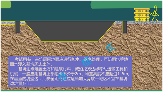 二级建造师考试:土方工程施工技术