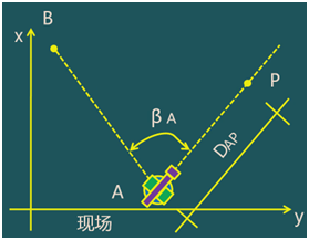 二级建造师考试:施工测量的内容与方法