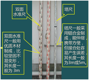 二级建造师考试:常用测量仪器的性能与应用