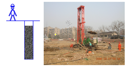 二级建造师考试:混凝土基础与桩基础施工技术