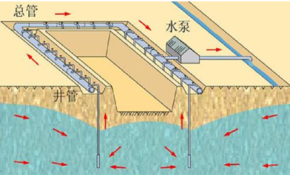 一级建造师建筑工程技术知识点:人工降排地下水的施工技术(条)