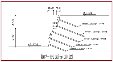 一级建造师建筑工程技术知识点：基坑支护施工(条)