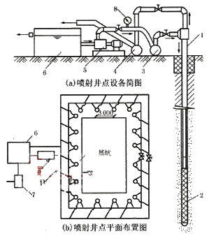 一级建造师建筑工程技术知识点:人工降排地下水的施工技术(条)