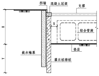 一级建造师建筑工程技术知识点:基坑支护施工(条)