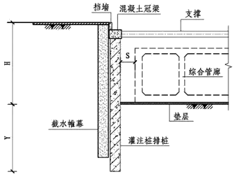 一级建造师建筑工程技术知识点：基坑支护施工(条)