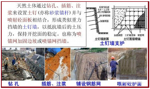 一级建造师建筑工程技术知识点：基坑支护施工(条)