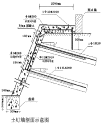 一级建造师建筑工程技术知识点：基坑支护施工(条)