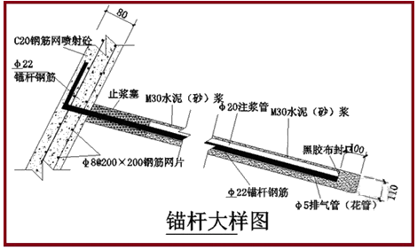 一级建造师建筑工程技术知识点：基坑支护施工(条)