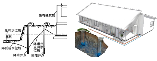 一级建造师建筑工程技术知识点:人工降排地下水的施工技术(条)