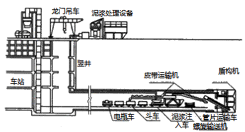 二级建造师考试市政实务知识点：地铁区间隧道结构与施工方法