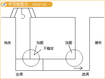 二级建造师考试市政实务知识点：地铁区间隧道结构与施工方法