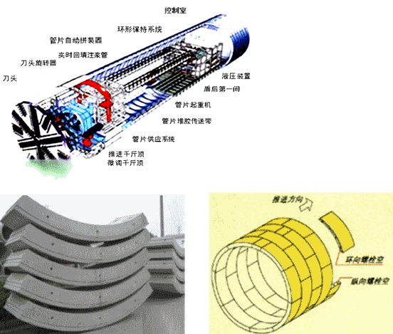 二级建造师考试市政实务知识点:地铁区间隧道结构与施工方法