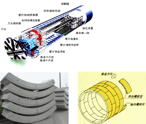 二级建造师考试市政实务知识点：地铁区间隧道结构与施工方法