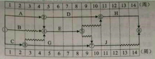 某工程双代号时标网络计划如下图所示，则工作B的自由时差和总时