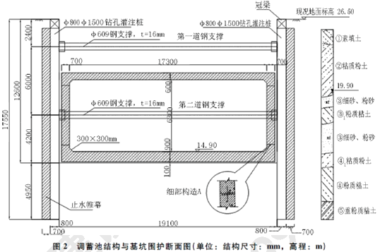 二级建造师考试构筑物满水试验规定含有哪些知识点？