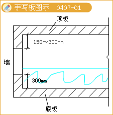 二级建造师考试构筑物满水试验规定含有哪些知识点？