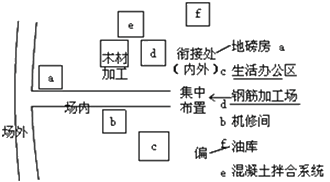 一级建造师考试水利水电工程施工现场规划