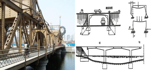 一级建造师考试知识点：桥梁的分类