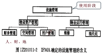 一级建造师考试知识点:建设工程管理的内涵和任务