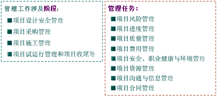 一级建造师考试知识点:建设工程项目管理的目标和任务