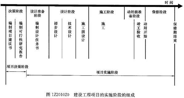 一级建造师考试知识点:建设工程项目管理的目标和任务