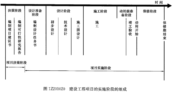 一级建造师考试知识点：建设工程项目管理的目标和任务