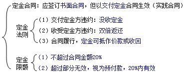 二级建造师考试知识点:质权、留置权和定金