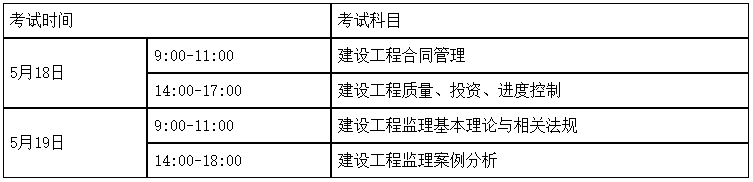 湖南2019年度全国监理工程师资格考试考务工作的通知
