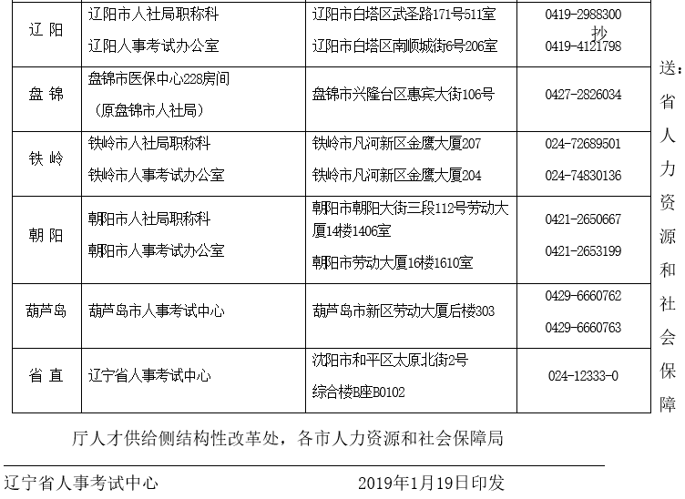 2019nV南经济师查询_2月 29日-2019年1月4日   \