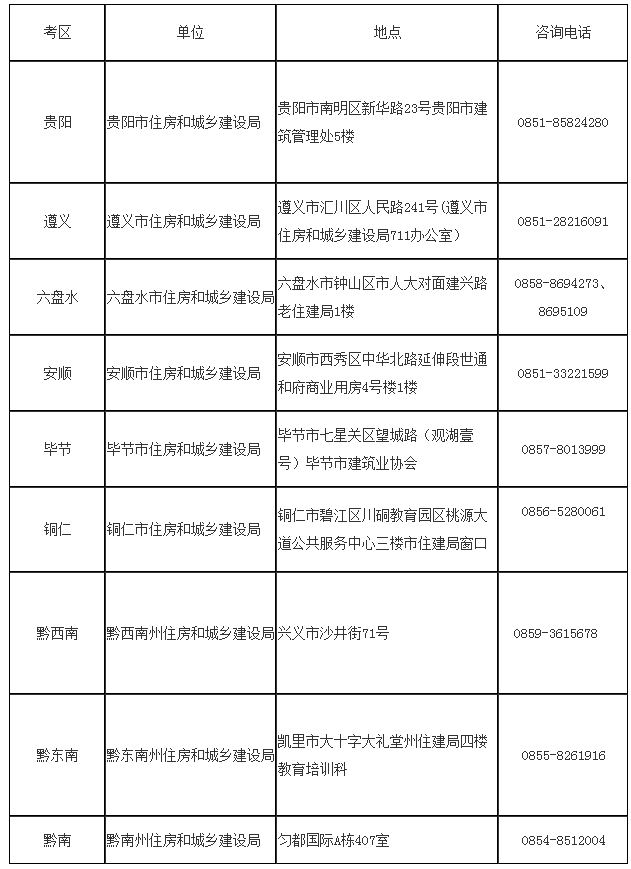 贵州2019各考区二建领取资格证书地点及咨询电话.png