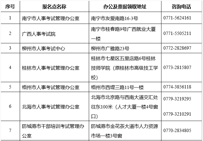 广西2019年二级建造师报名时间公布