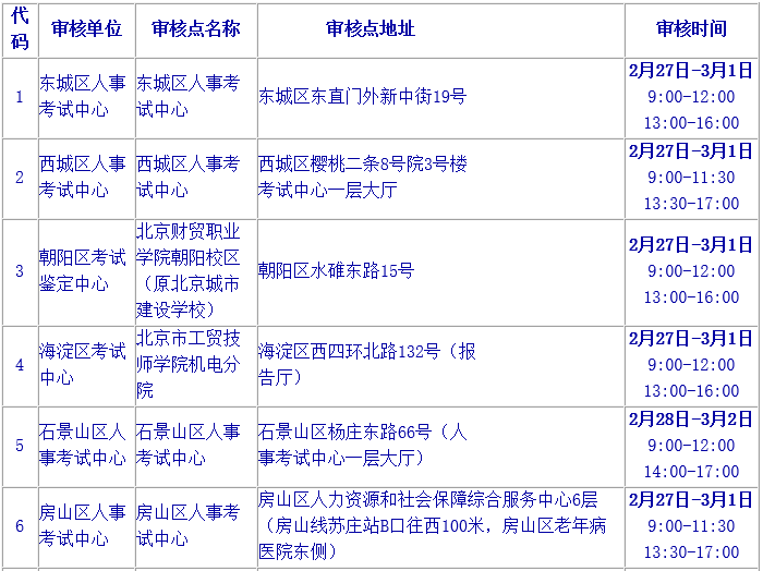 北京2019年二级建造师报名资格审核时间:2月
