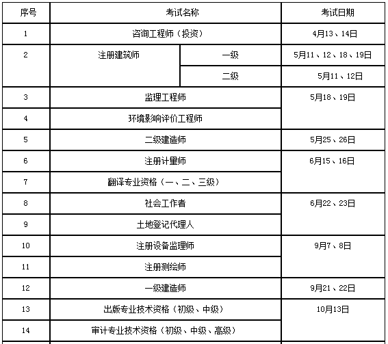 湖南省2019年度专业技术人员资格考试计划表