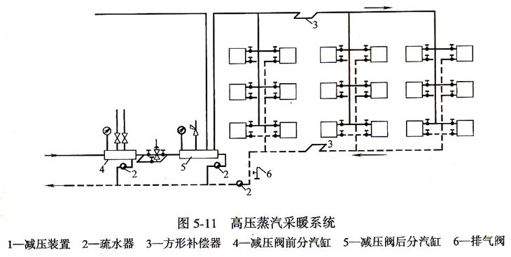 蒸汽采暖的特点及供热形式哪位同行回答我一下?